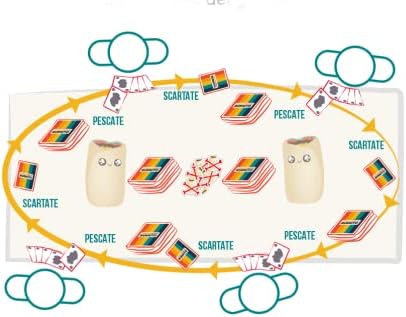 Throw Throw Burrito Asmodee