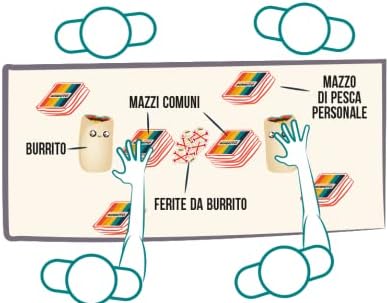 Throw Throw Burrito Asmodee