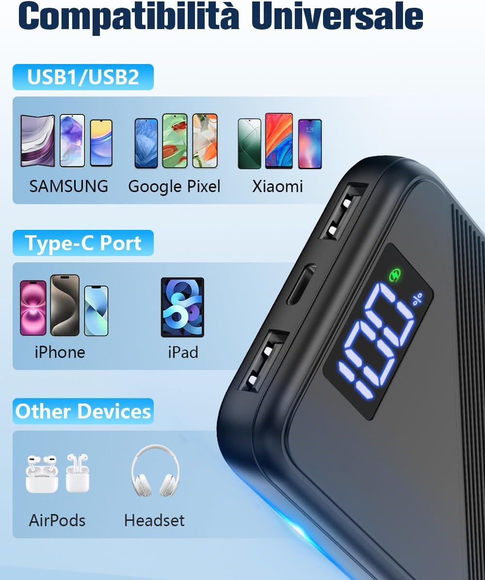 Power Bank 10000mAh Ultra Sottile & Leggero Ricarica Rapida USB C