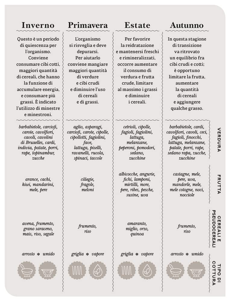 Il Grande Libro della Cucina Vegetale, ricette sane e sostenibili - Gribaudo