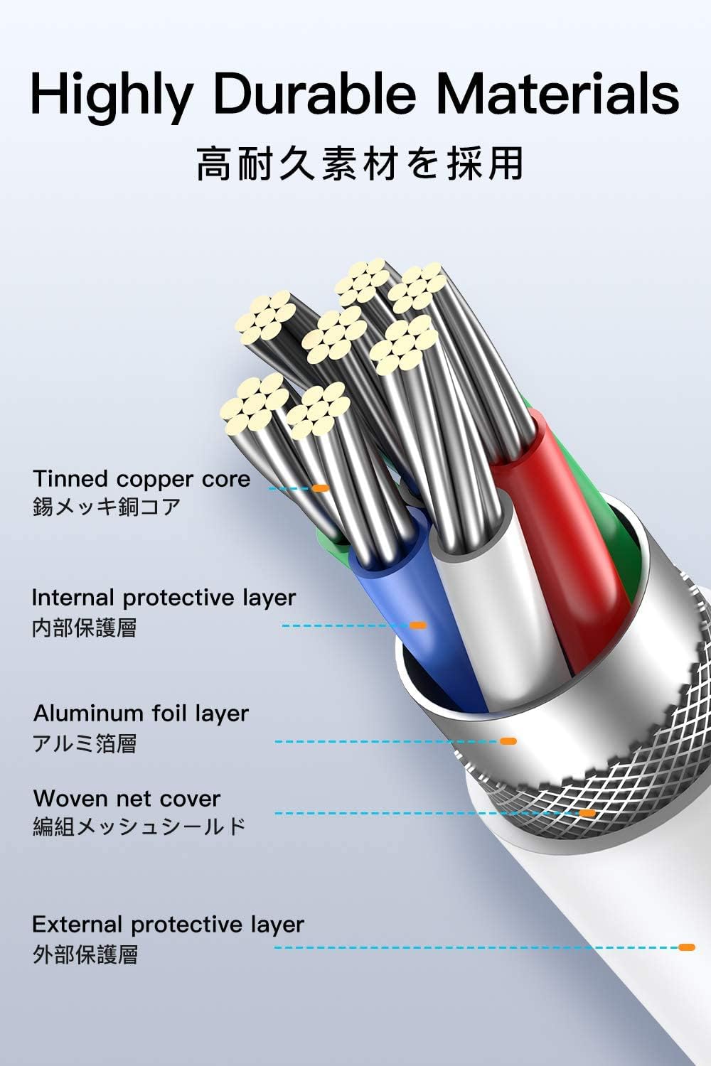 Cavo USB / Micro Usb 2 metri