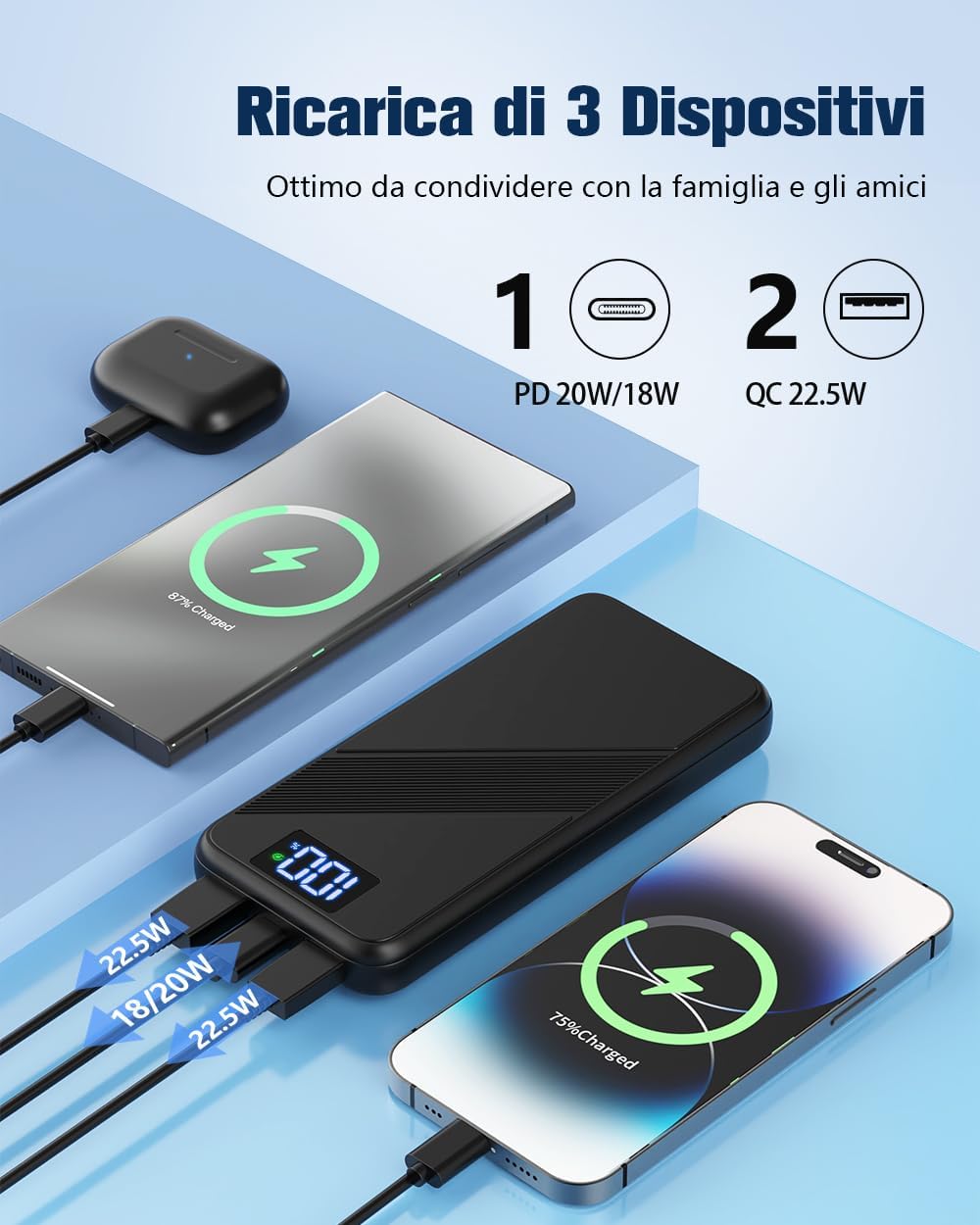 Power Bank 10000mAh Ultra Sottile & Leggero Ricarica Rapida USB C