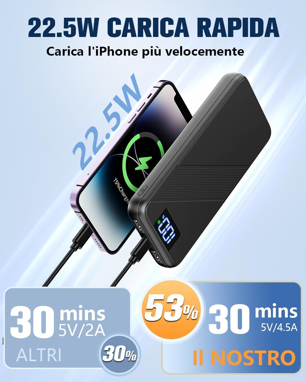 Power Bank 10000mAh Ultra Sottile & Leggero Ricarica Rapida USB C