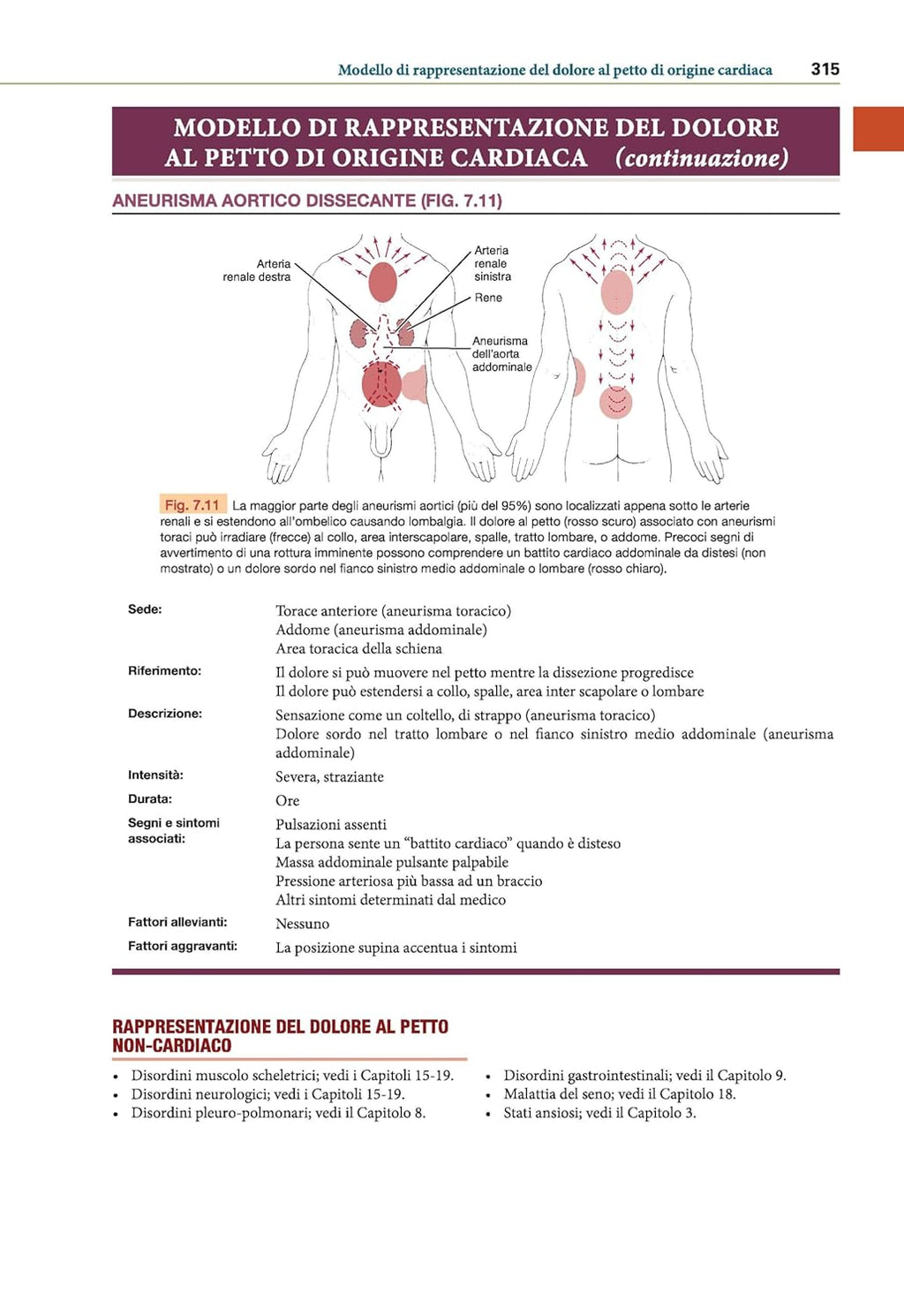 Goodman e Snyder`s diagnosi differenziale per fisioterapisti. Screening for referral