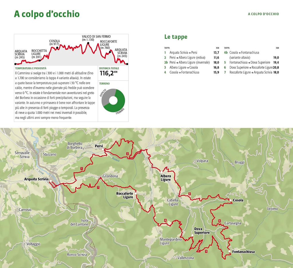 Il Cammino dei Ribelli. A Piedi in Piemonte: 120km in val Bordera - D'Alessandro Giacomo