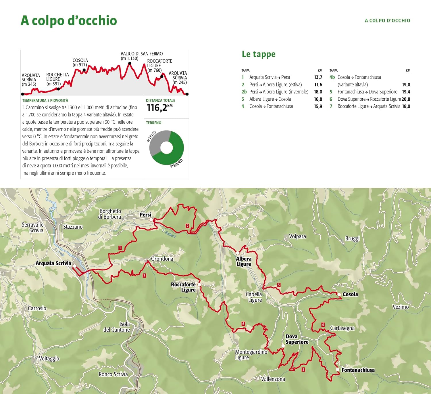 Il Cammino dei Ribelli. A Piedi in Piemonte: 120km in val Bordera - D'Alessandro Giacomo