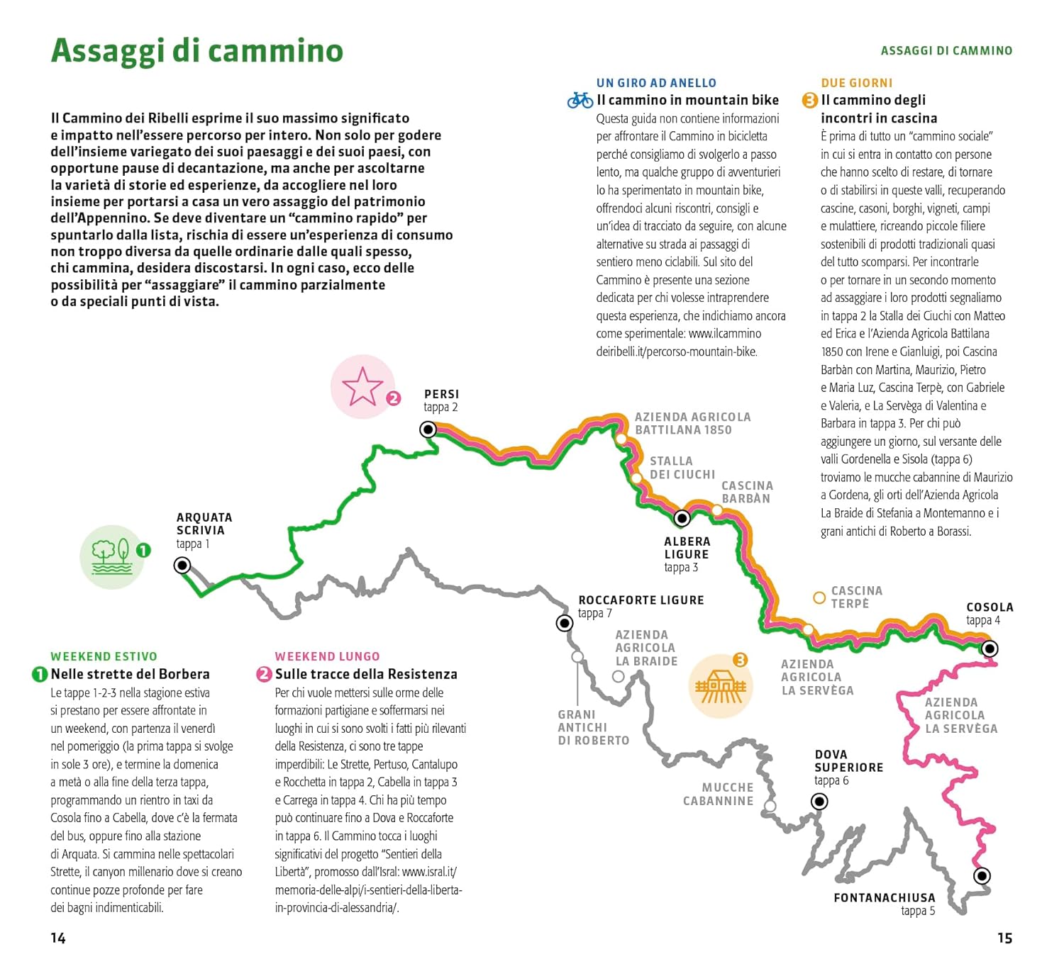Il Cammino dei Ribelli. A Piedi in Piemonte: 120km in val Bordera - D'Alessandro Giacomo